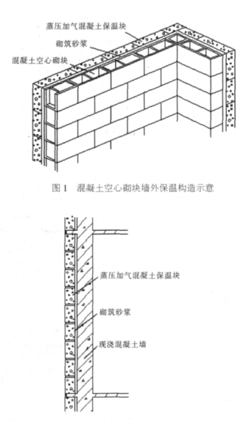 榆社蒸压加气混凝土砌块复合保温外墙性能与构造